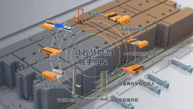 倍速链输送线：揭秘高效物流背后的技术奥秘